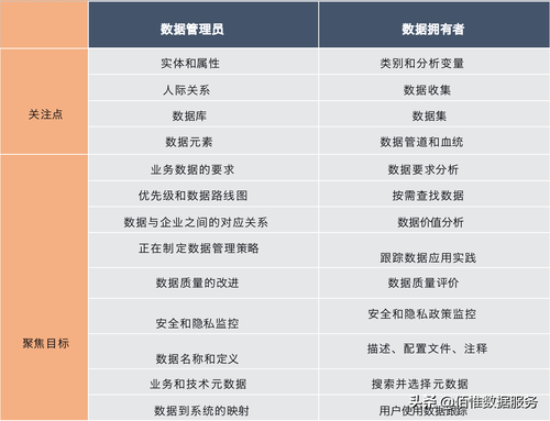 数据目录（Data Catalog) 与元数据管理的重要性
